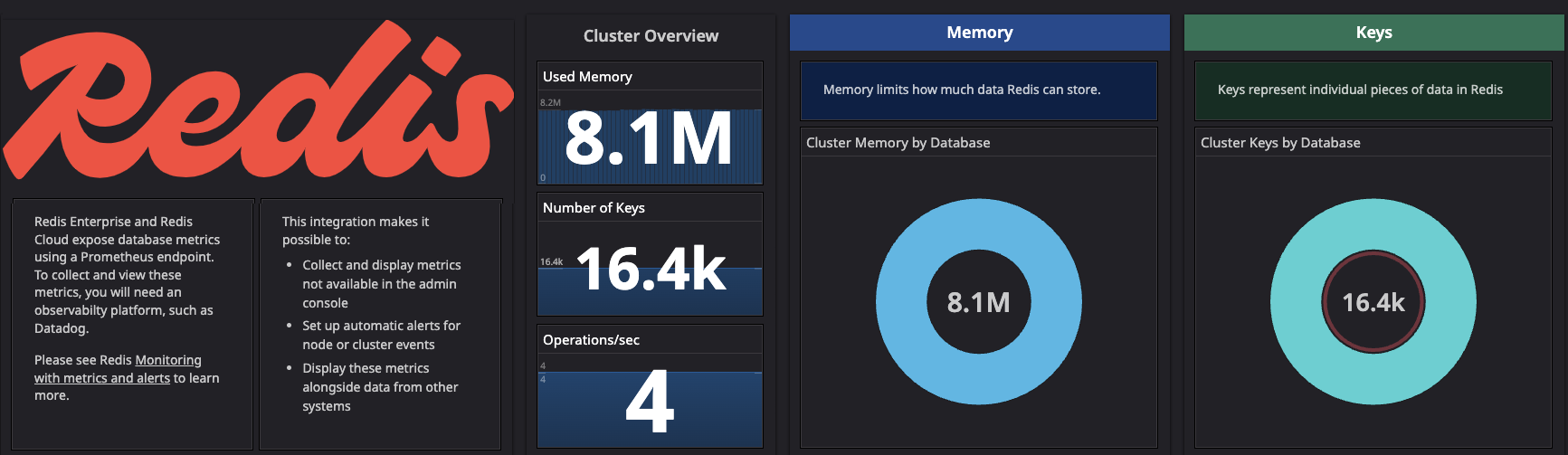 screenshot of datadog dashboard