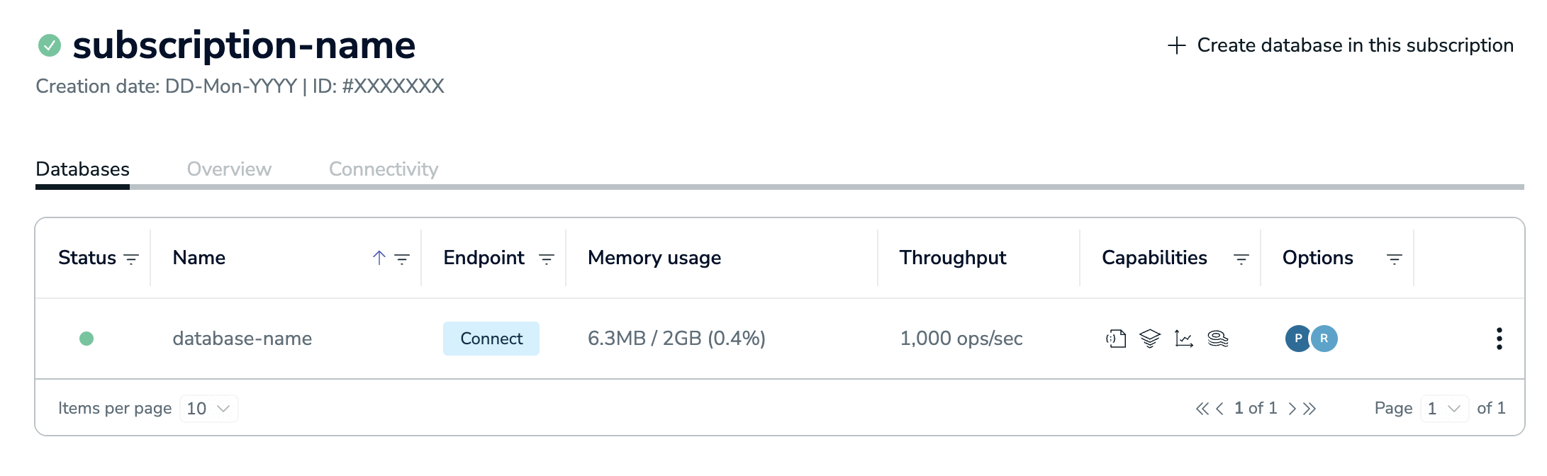 The Databases tab of the subscription details page is the default view.